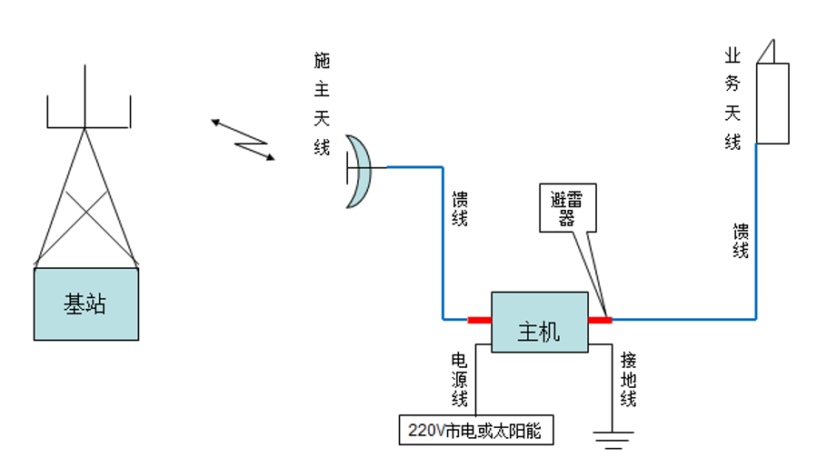 长沙图4