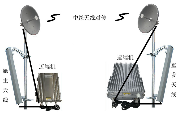 长沙移频无线拉远中继直放站